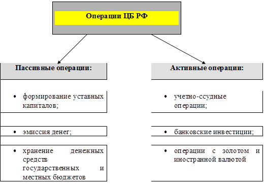 Контрольная работа по теме Пассивные операции банков и их сущность