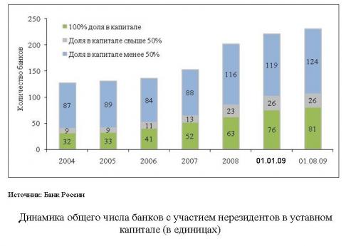 http://www.investinmoscow.ru/files/imgs/s_ychastiem_nerezidentov_v_ystavnom_kapitale.jpg